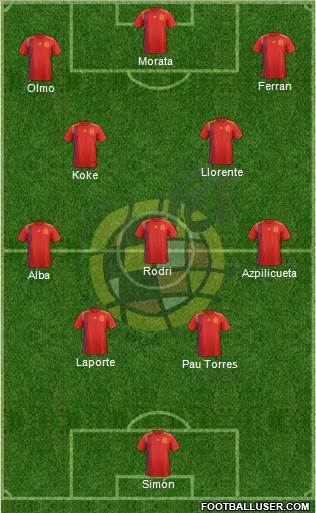 Spain Formation 2021