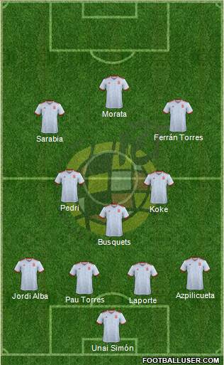 Spain Formation 2021