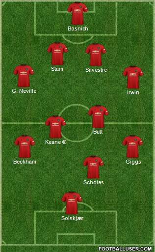 Manchester United Formation 2021