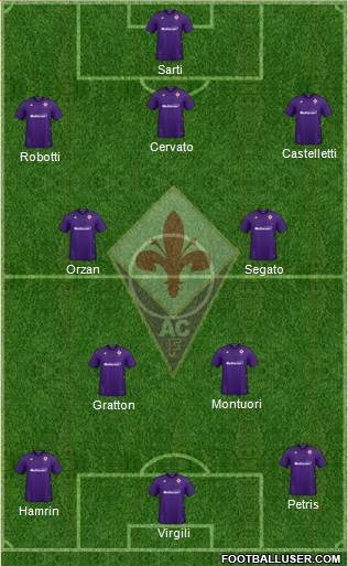 Fiorentina Formation 2021