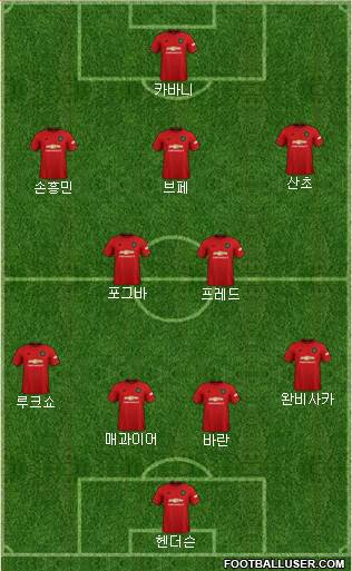 Manchester United Formation 2021