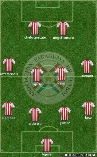 Paraguay Formation 2021