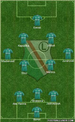 Legia Warszawa football formation