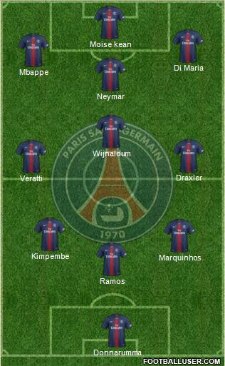 Paris Saint-Germain Formation 2021