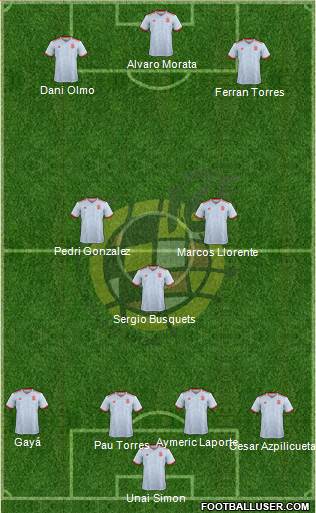 Spain Formation 2021