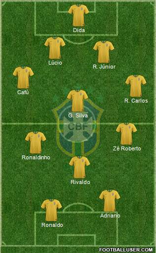 Brazil Formation 2021