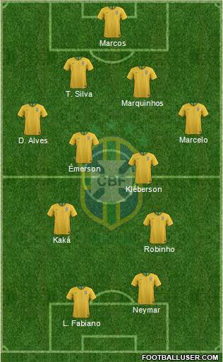Brazil Formation 2021