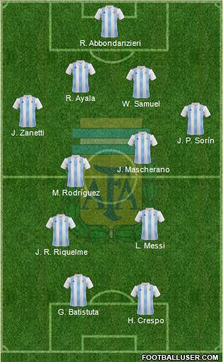 Argentina Formation 2021