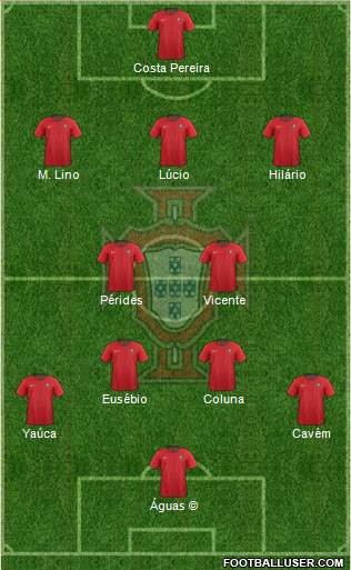 Portugal Formation 2021