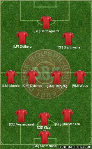 Denmark Formation 2021