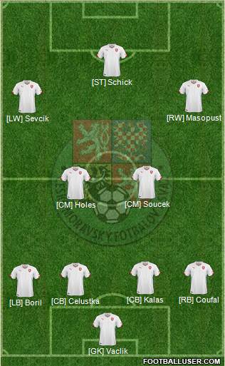 Czech Republic Formation 2021