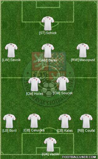 Czech Republic Formation 2021