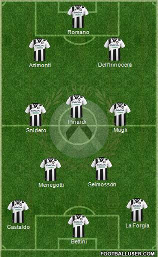 Udinese Formation 2021