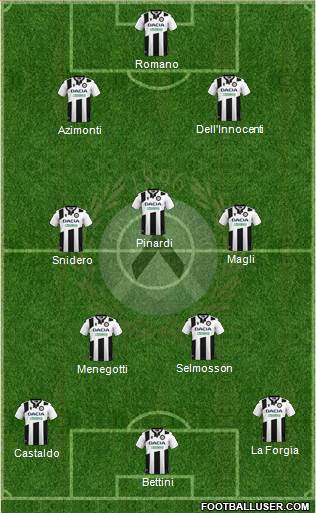 Udinese football formation