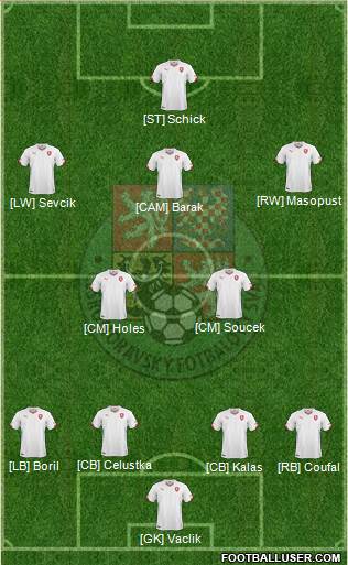 Czech Republic Formation 2021