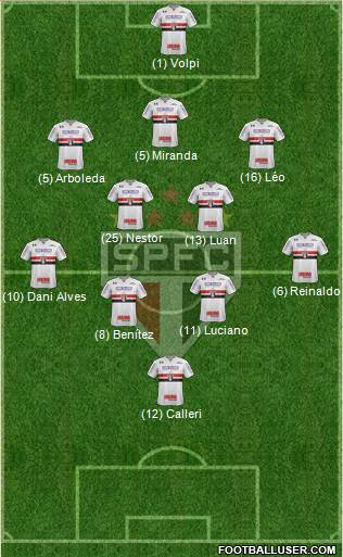São Paulo FC Formation 2021