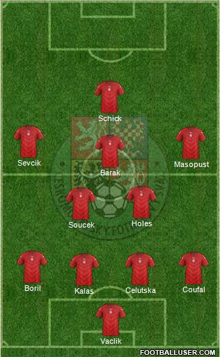 Czech Republic Formation 2021