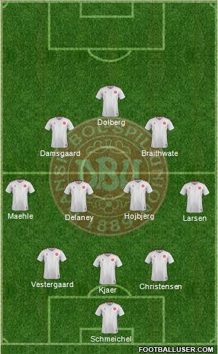 Denmark Formation 2021