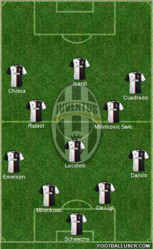 Juventus Formation 2021