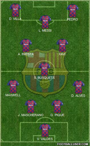 F.C. Barcelona Formation 2021