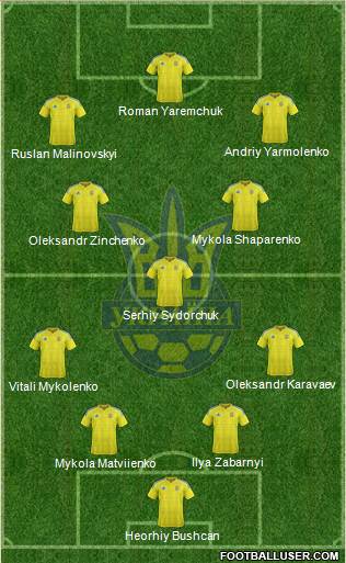 Ukraine Formation 2021