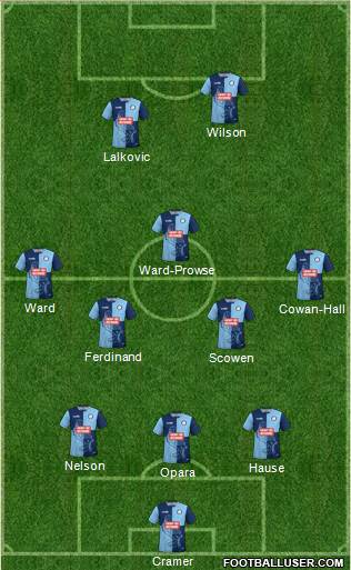 Wycombe Wanderers Formation 2021