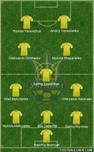 Ukraine Formation 2021