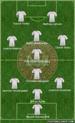 Denmark Formation 2021