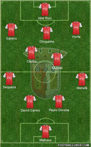 Sporting Clube de Braga - SAD Formation 2021