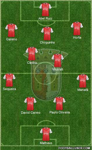 Sporting Clube de Braga - SAD football formation