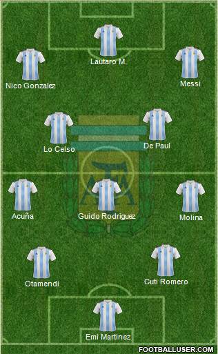 Argentina Formation 2021