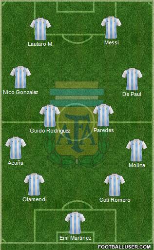 Argentina Formation 2021
