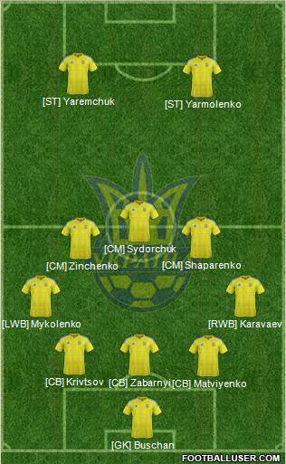 Ukraine Formation 2021