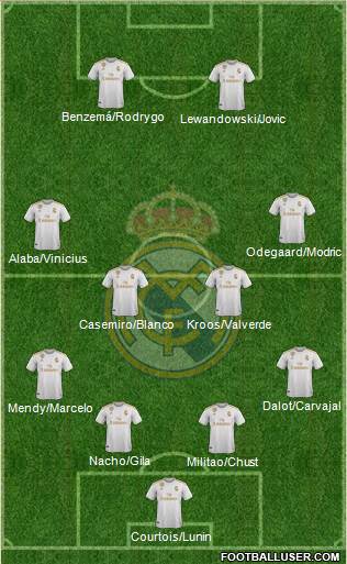 Real Madrid C.F. Formation 2021