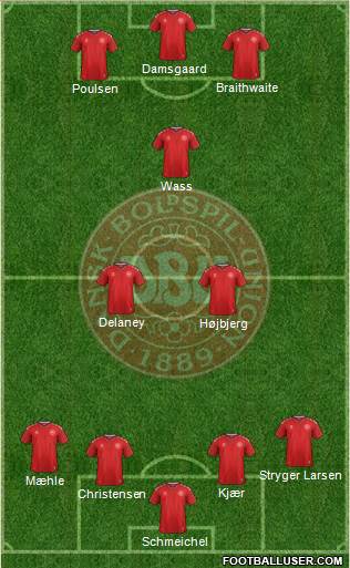 Denmark Formation 2021