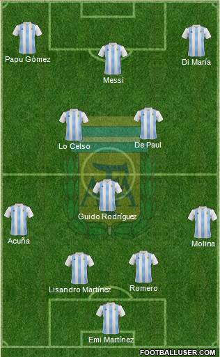 Argentina Formation 2021