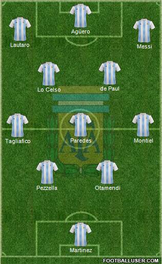 Argentina Formation 2021