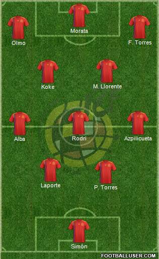 Spain Formation 2021