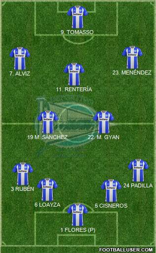 D. Alavés S.A.D. Formation 2021