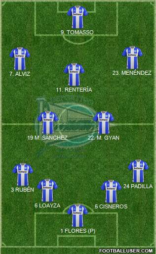 D. Alavés S.A.D. football formation