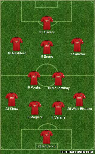 Manchester United Formation 2021