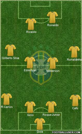 Brazil Formation 2021