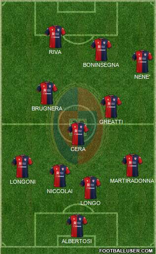 Cagliari Formation 2021