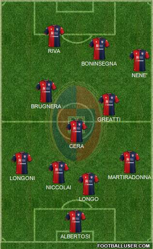 Cagliari football formation