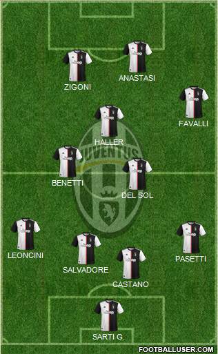 Juventus Formation 2021