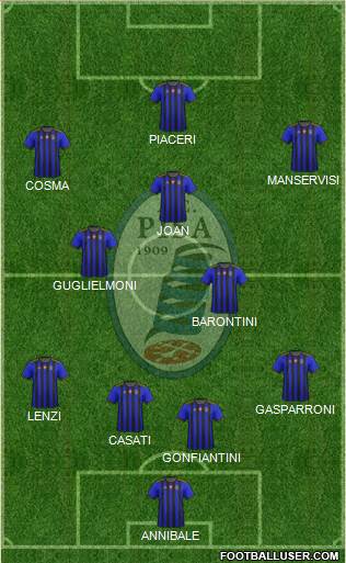 Pisa Formation 2021
