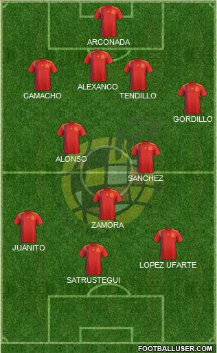 Spain Formation 2021