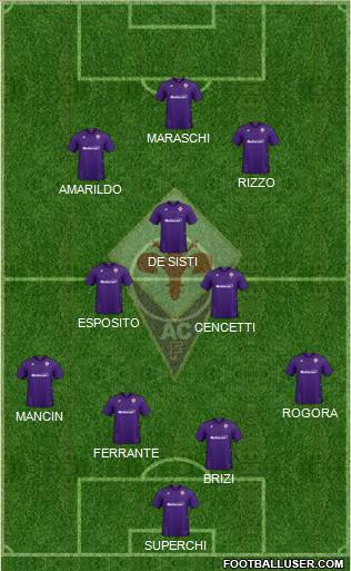 Fiorentina Formation 2021