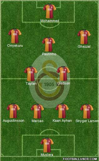 Galatasaray SK Formation 2021