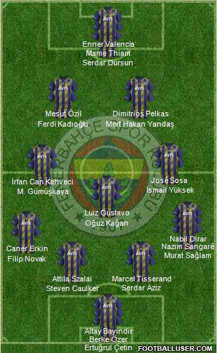 Fenerbahçe SK Formation 2021